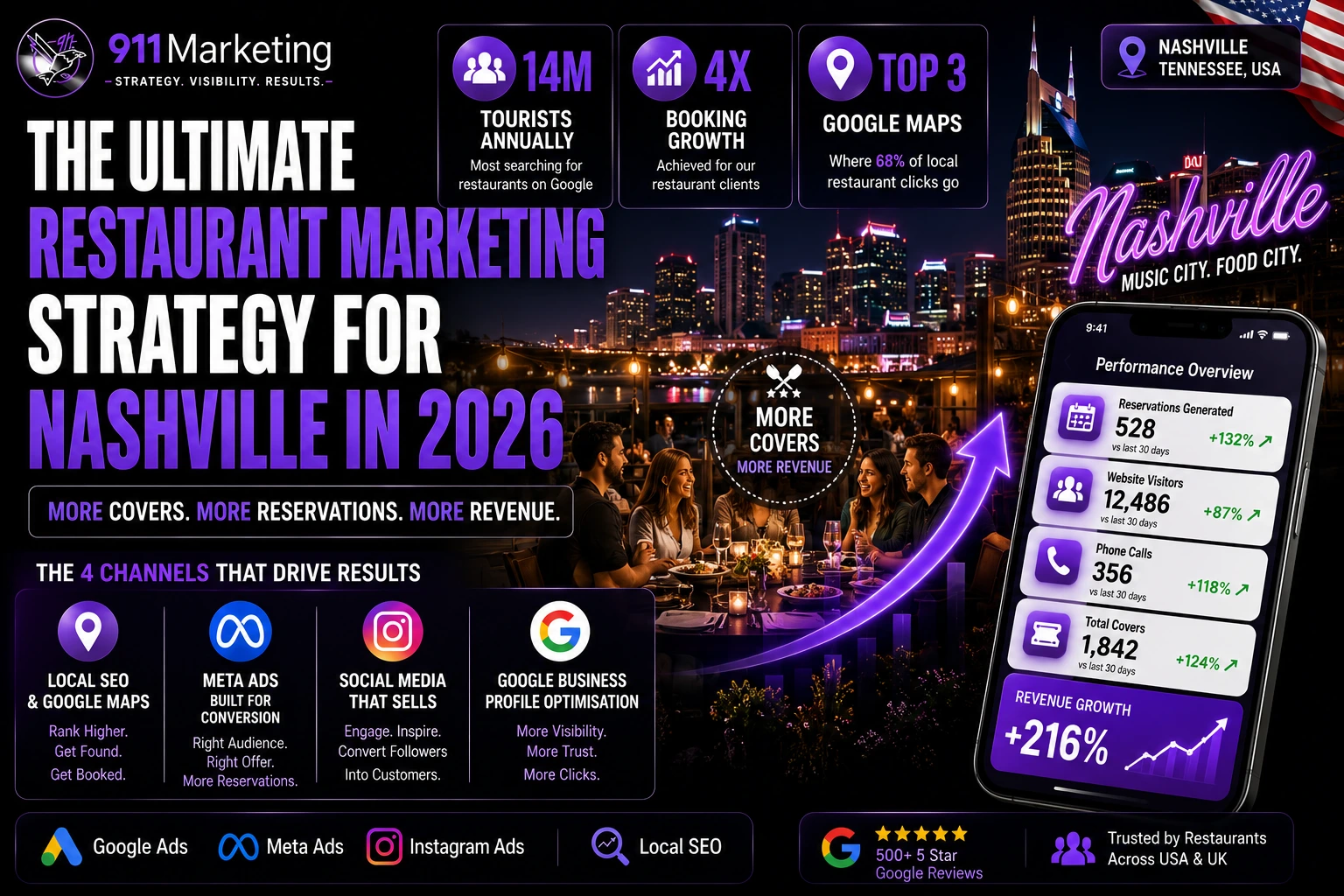 Digital Marketing for Restaurants in Nashville