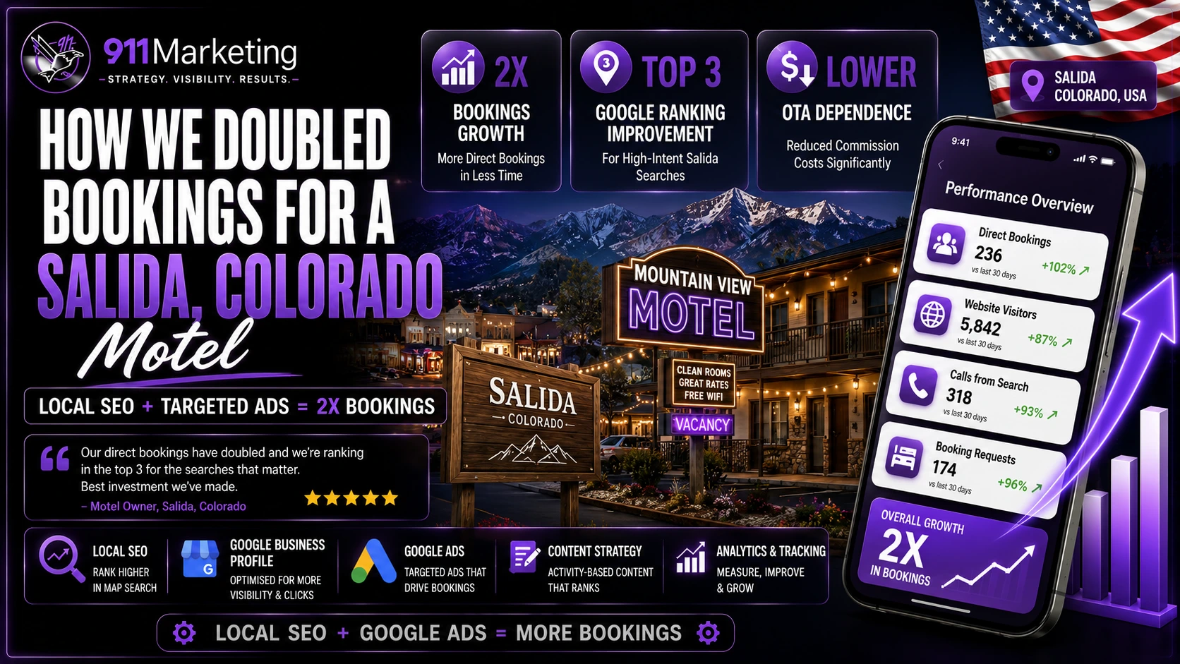 Hotel Digital Marketing